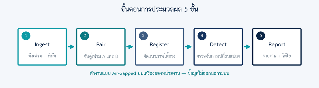Five-stage pipeline
